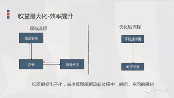 餐飲企業人力資源管理解決方案 破解行業痛點，賦能高效運營